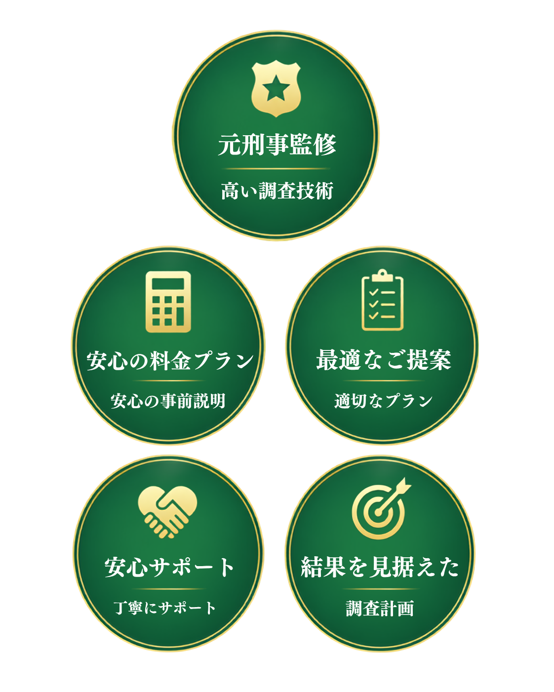 アルシュが信頼される5つの理由